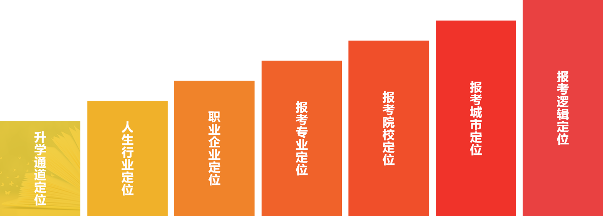 第一步