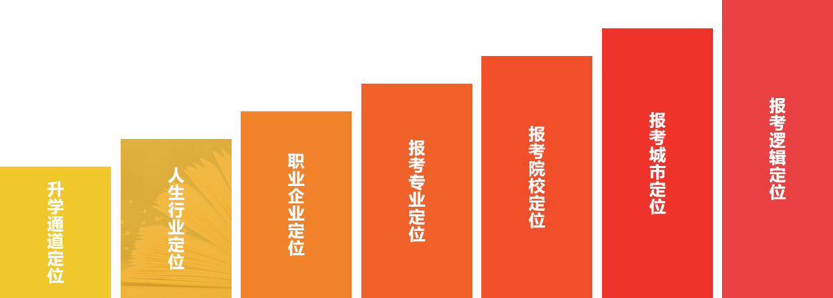 第二步