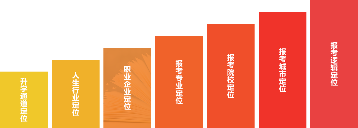 第三步