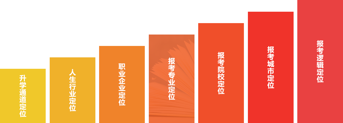 第四步