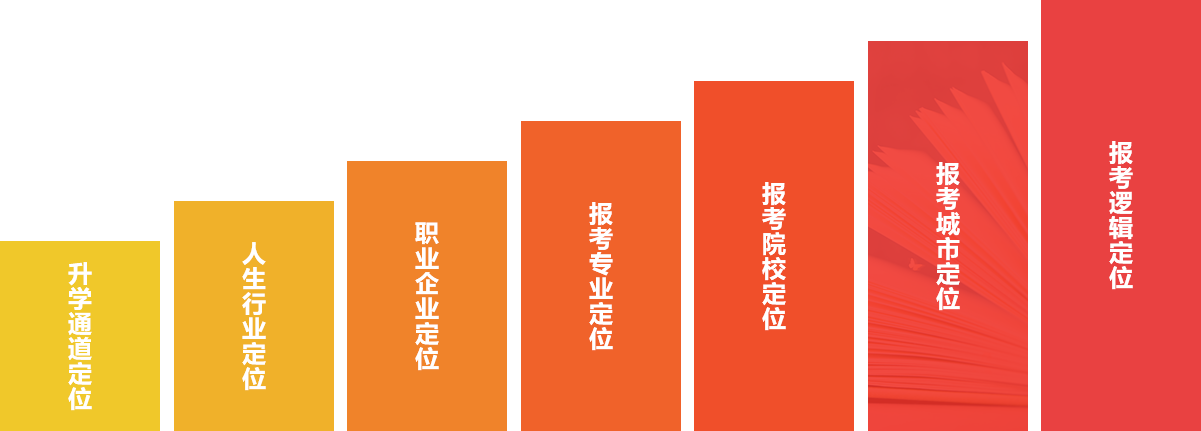 第六步