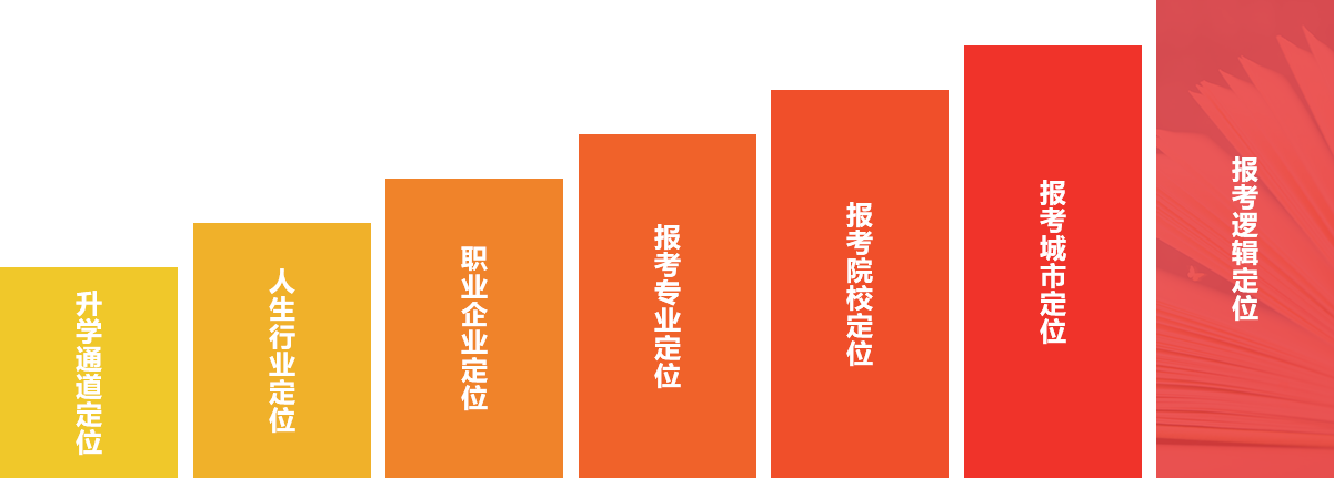 第七步