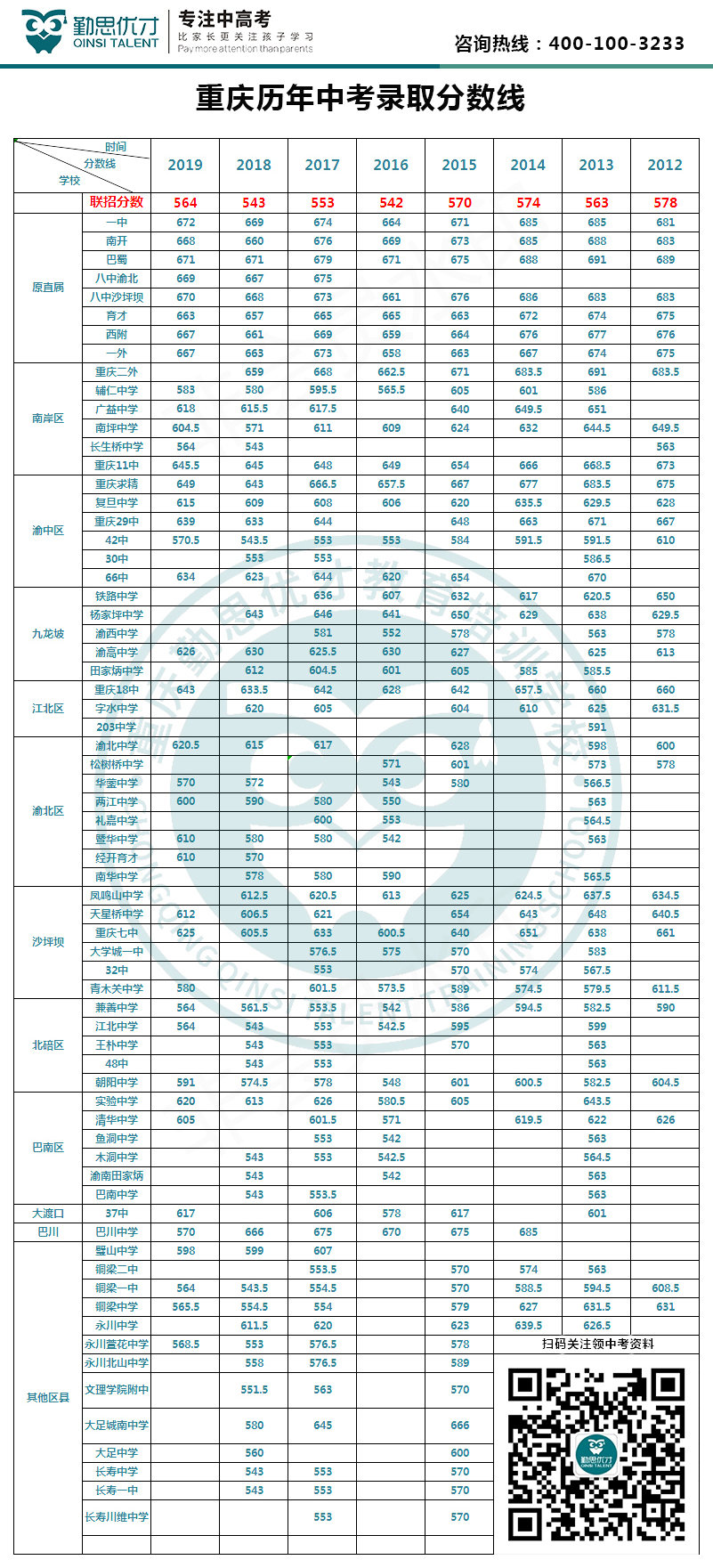 历年中考分数线1.jpg