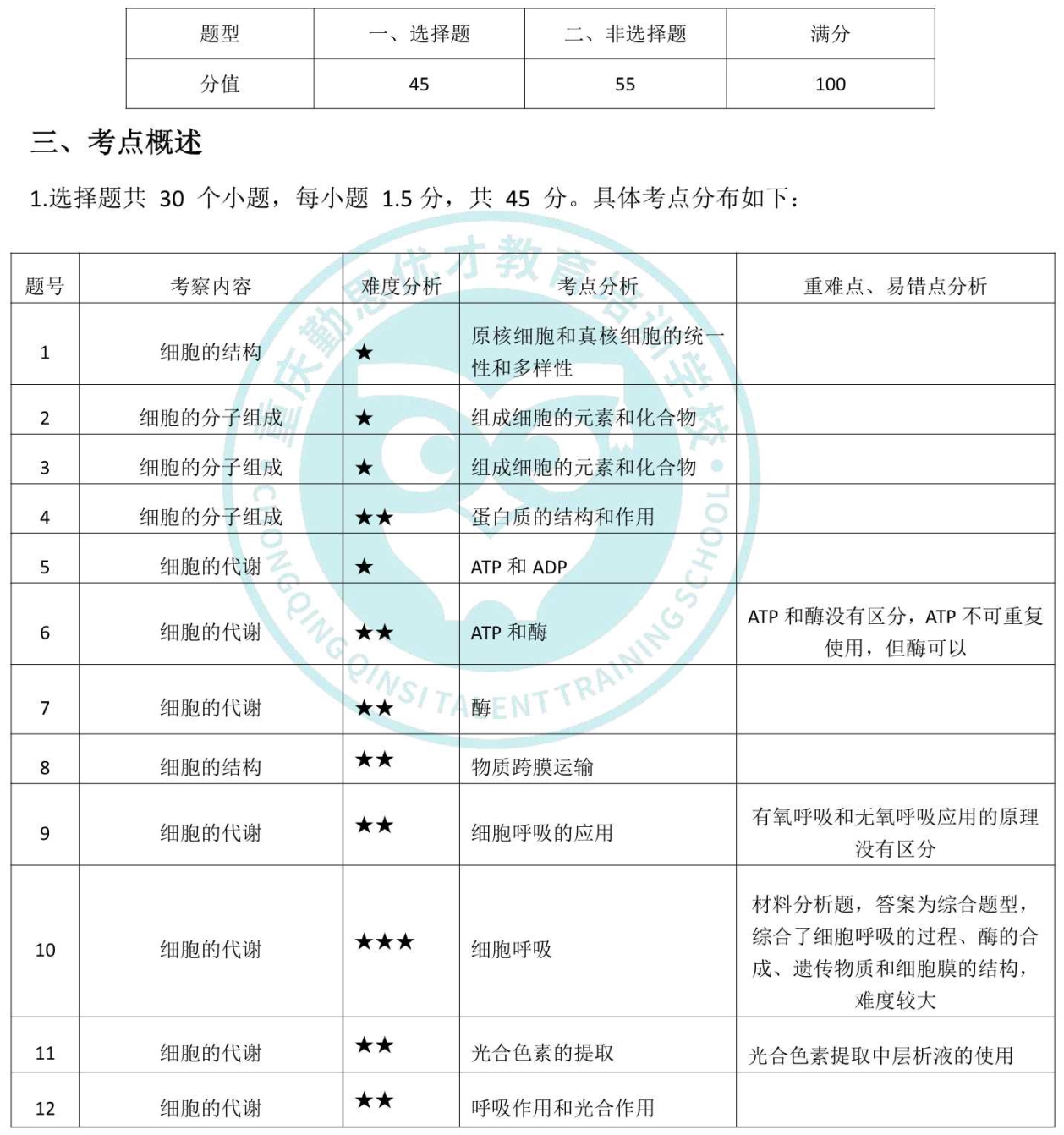 巴蜀2019高二生物期中考试试卷分析—胡君梅_20191129110248_1_看图王.jpeg