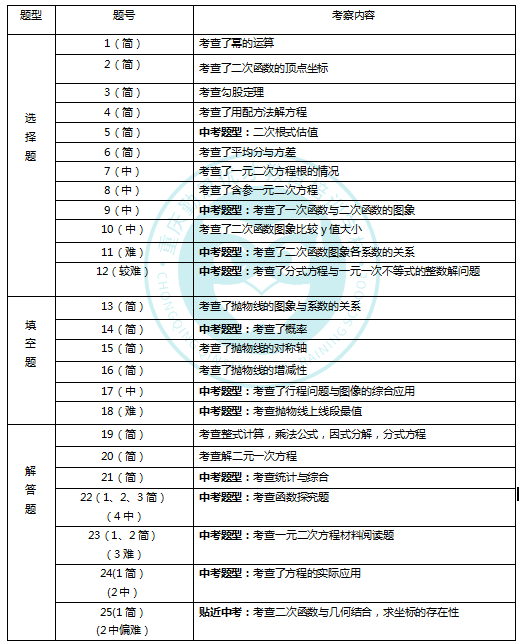 1589017566759439.png QQ截图20200509164540.png