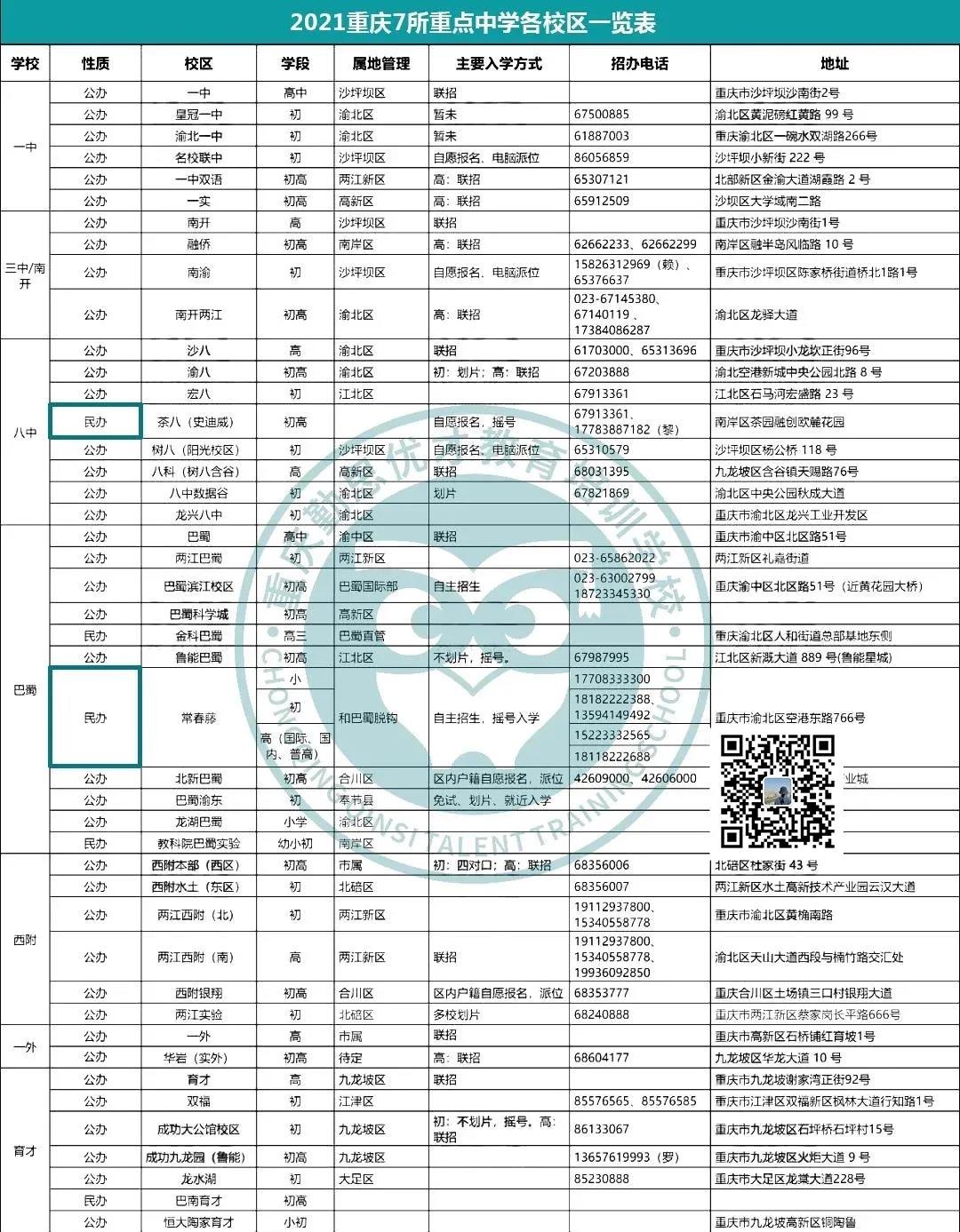 七所重点学校汇总.jpg