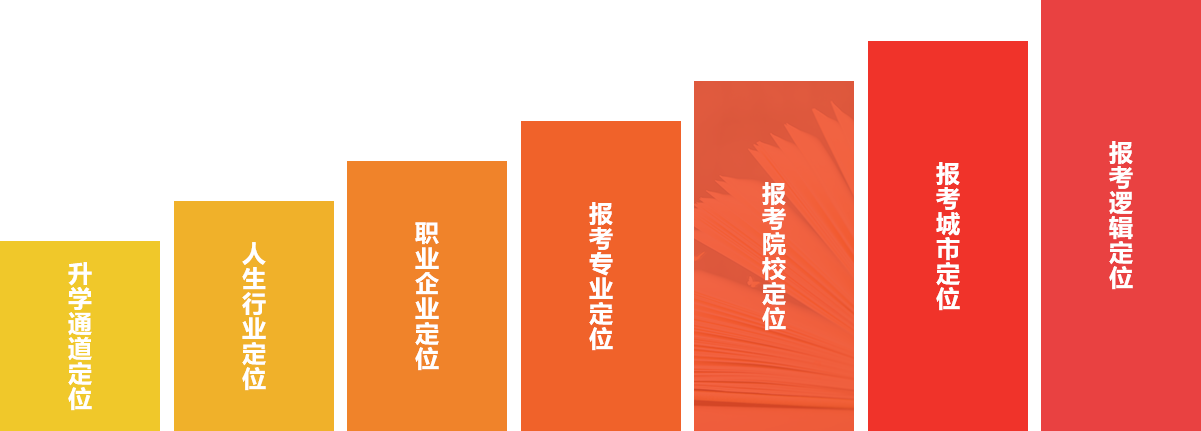第五步